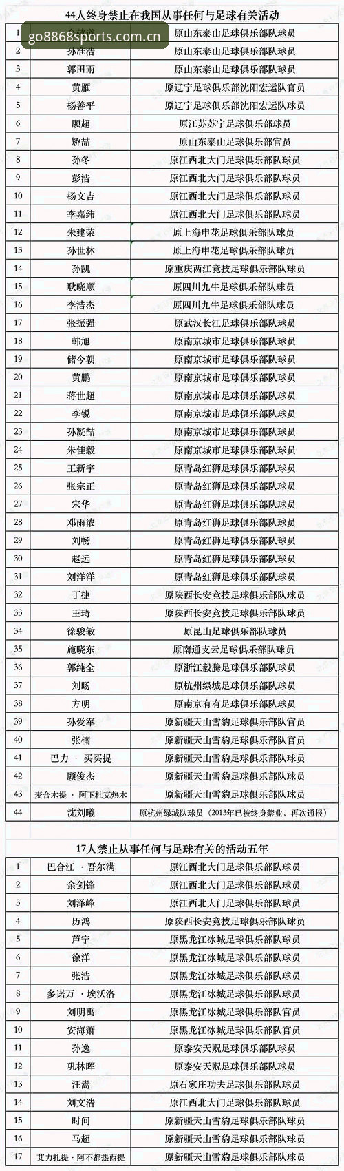 体育新手教程iOS版 足协第三批禁足名单最新动态:65人受罚,终身禁足名单引发行业震荡